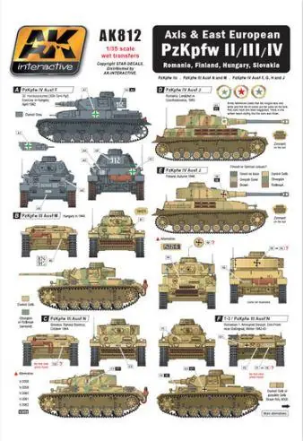 Vendita Finale PZKPFW II/III/IV